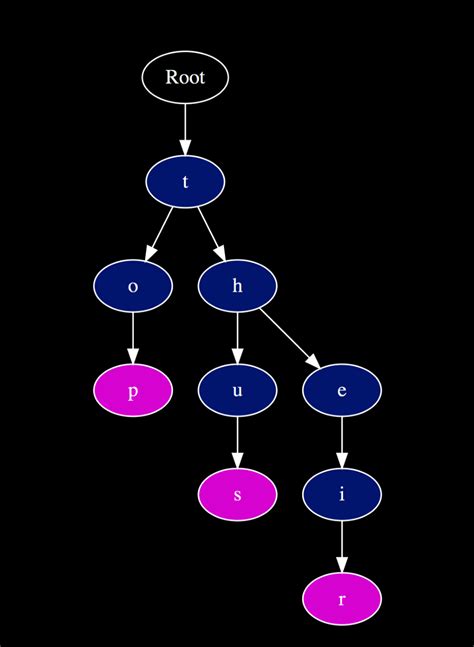 Banco De Dados Estrutura De Dados Cadcobol Com