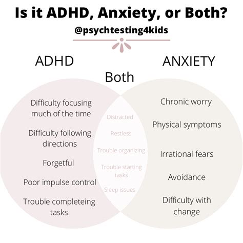 Anxiety And Adhd Montgomery County Counseling Center