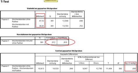 T Test In Spss Novustat Statistik Beratung