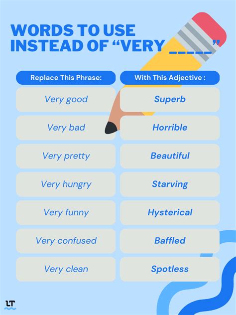 Synonyms Of Very—ten Similar Words To Use Instead
