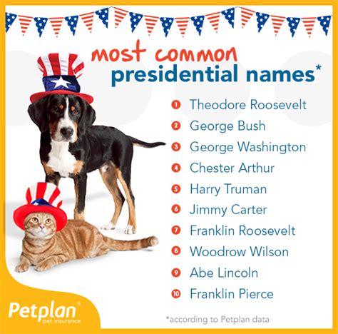 Presidential Themed Pet Names Goodnewsforpets