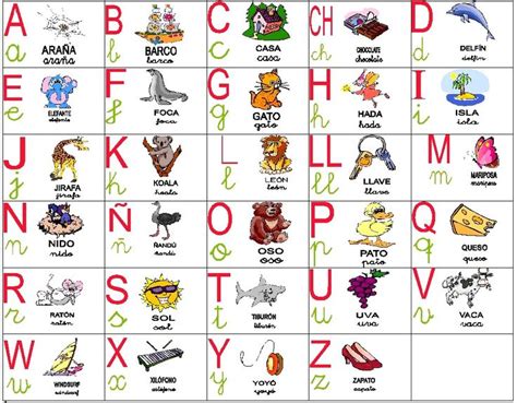 Spanish Alphabet Abecedario En Español Spanish For Kids Pintere