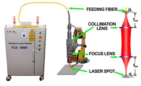 Materials Free Full Text Autogenous Fiber Laser Welding Of 316l