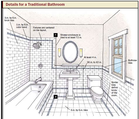 Bathroom Layout Design Tool Best Bathroom Design Programs Free Modern