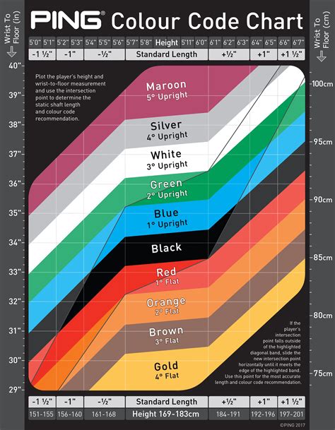 Ping Driver Fitting Chart