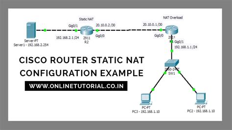 Static Nat Configuration In Cisco Packet Tracer Youtube