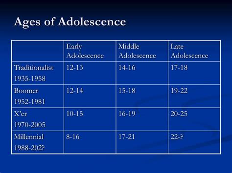 Ppt Generations In The Workplace Insights From Adolescent Health