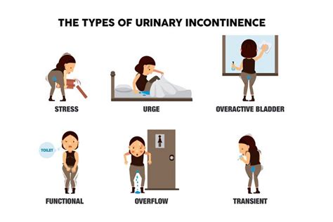 All That You Need To Know About Urinary Incontinence Get Educated