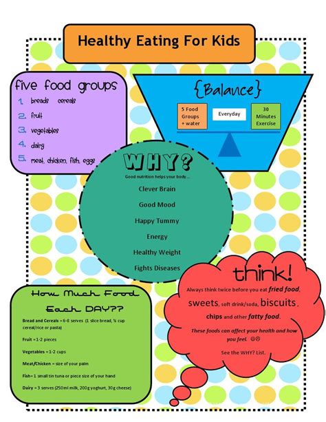 Healthy Eating Posters For Kids Healthy Food Habits Healthy Eating