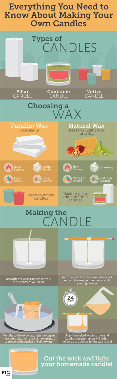 Everything You Need To Know About Making Your Own Candles Homemade