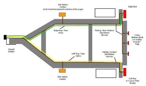 White ground wire is i am hooking up a travel trailer to breaker box the wire from the box is red, black, green, green w. Utility Trailer Wiring Color Code