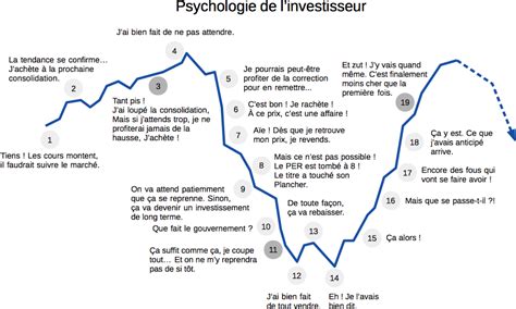 Comment Investir En Bourse Guide Complet Pour R Ussir