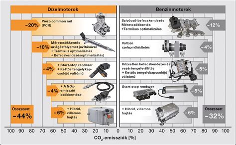 Térkép) negatív tapasztalatain okulva az ensz felépítése és működési rendje négy ponton lényegileg különbözik elődjétől: Útban a hálózati gépkocsik felé