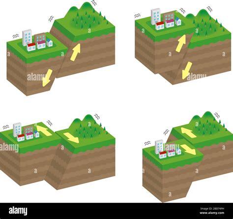 Fault Type Vector Illustration Set Dimensions Normal Reverse