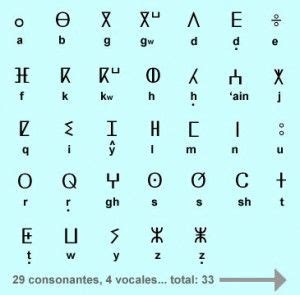 The amazigh people use the tifinagh alphabet to write the berber languages. Amazigh | Alphabet, Math