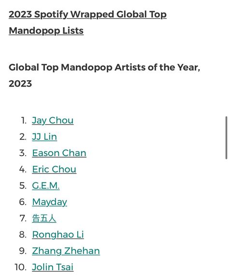 spotify revealed the global top mandopop artists of the year 2023 r cpop