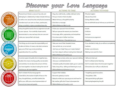 Five Love Languages Assessment Morvencerys