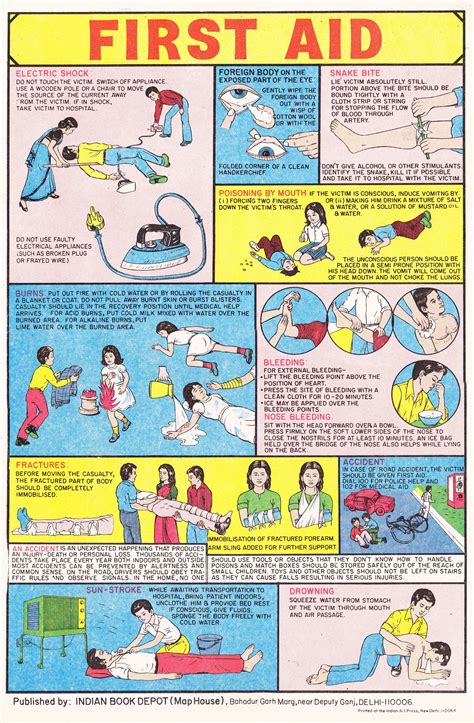 Indian First Aid Poster Safety And First Aid First Aid Poster First