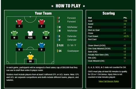 Every fantasy football game will hand you a budget which you spend on your team or squad. DraftKings Soccer - How to Play Fantasy Soccer