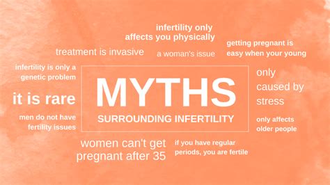4 Common Infertility Misconceptions And Myths Reproductive Fertility Center