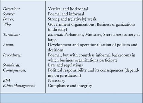 Political Accountability Governing Domain 8 Political Accountability