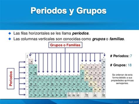 Grupos O Familias De La Tabla Periodica Definicion