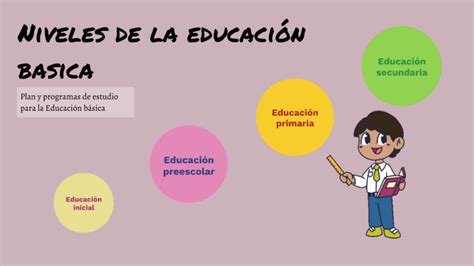 Niveles De La Educación Básica By Diana Villalba On Prezi