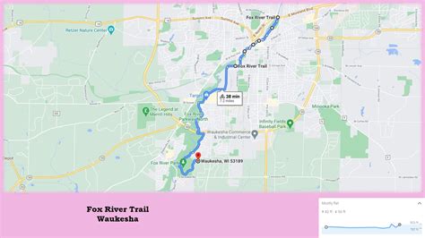 Fox River Trail Waukesha Wisconsin Bike Trails