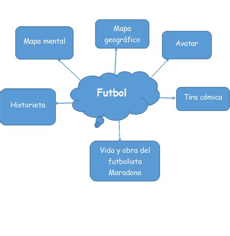 Deportes Mapa Mental Del Futbol