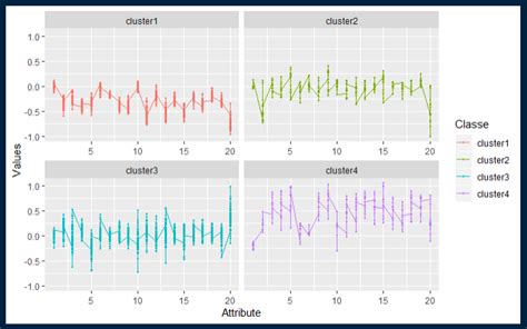 Ggplot Multiple Lines In Different Facet Using Ggplot In R Stack
