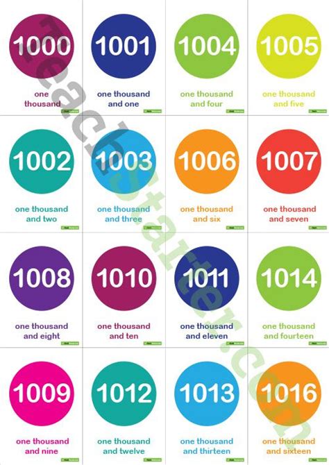 1000 1100 Number And Word Flashcards Circles Teaching Resource