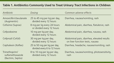 Diagnosis And Treatment Of Urinary Tract Infections In Children Aafp