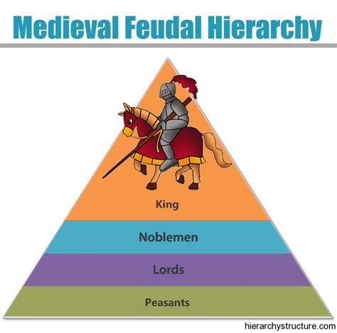 Medieval Feudal Hierarchy Feudal Hierarchy In Medieval Europe