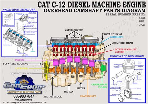 Caterpillar Diesel Engines Part Diagrams