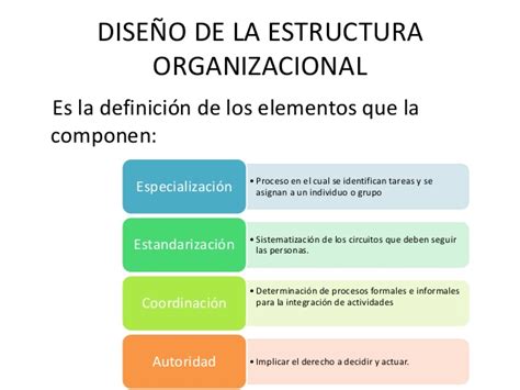 Etapas Y Elementos Del Proceso De DiseÑo Organizacional Y Los Modelos