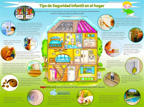 Pinta tu patio para jugar al hablar de juegos tradicionales nos referimos a aquellos juegos que i'm a nerd for organization. Tips de seguridad infantil en el hogar: los ...