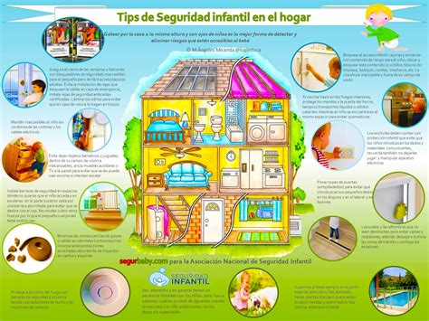 Es ideal para un día de campo o para el patio de la escuela. Tips de seguridad infantil en el hogar: los ...