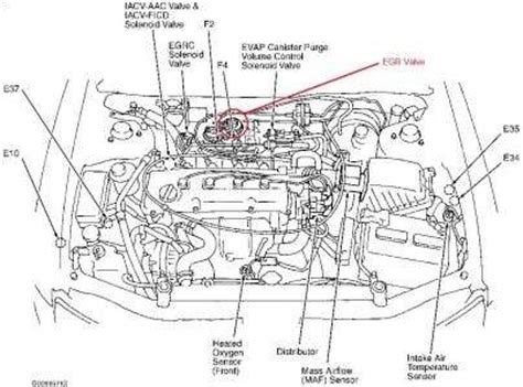 Start engine and let it idle and check there are no fuel leaks at the fuel system connections. 2003 Nissan Altima Engine Diagram | Automotive Parts ...