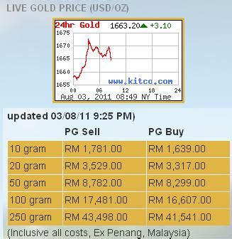 .find gold price malaysia in malaysian ringgit (myr), also find 916 gold price per gram, 999 gold price per gram, 916 poh kong gold price today. DinaTalib.Blogspot.Com ~ Invest in You: POH KONG BUNGA ...