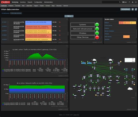 7 Best Data Center Monitoring Tools 2024 Paid And Free