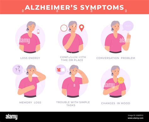 Alzheimer Disease Symptoms Banner With Old Woman Character Brain