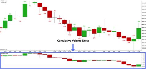 Volume Delta The Ultimate Order Flow Indicator