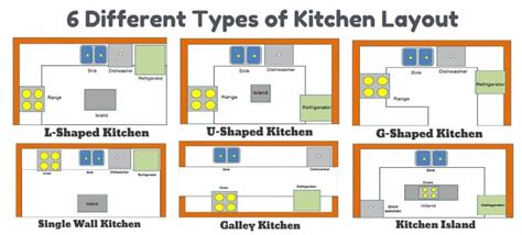 6 Different Types Of Kitchen Layouts Pros And Cons