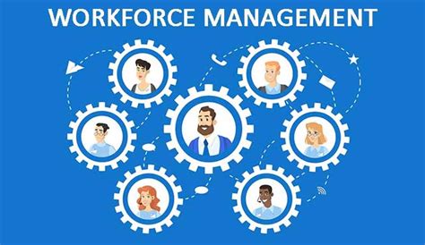 Best Workforce Management Software 2023