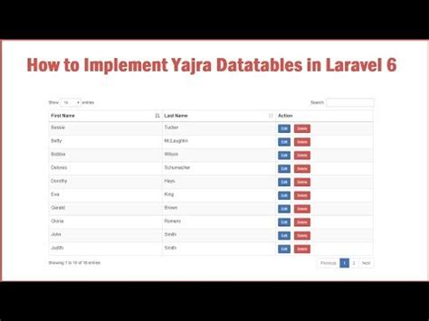 Laravel Crud Application Using Yajra Datatables And Ajax Webslesson