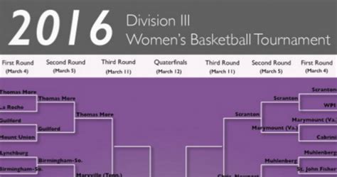 2016 Division Iii Womens Basketball Playoff Bracket Tommiemedia