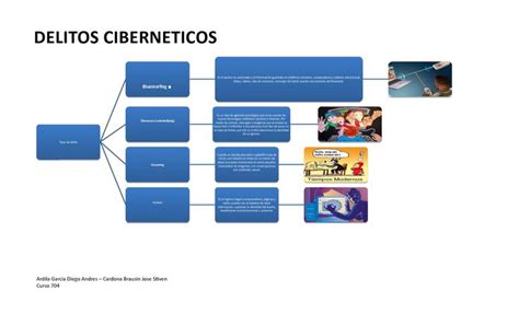 Delitos Ciberneticos Delito Inform Tica