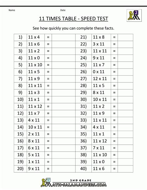 Printable Multiplication Times Table 1 12 Times Tables Multiplication Facts 1 12 Printable