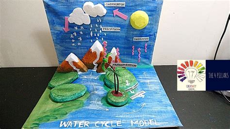 Water Cycle Project 3d Model Diorama Projects Science
