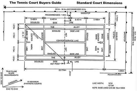 I've added in metres for those who prefer metric rounded to one decimal point. Tennis Court Buyers Guide | AS Lodge